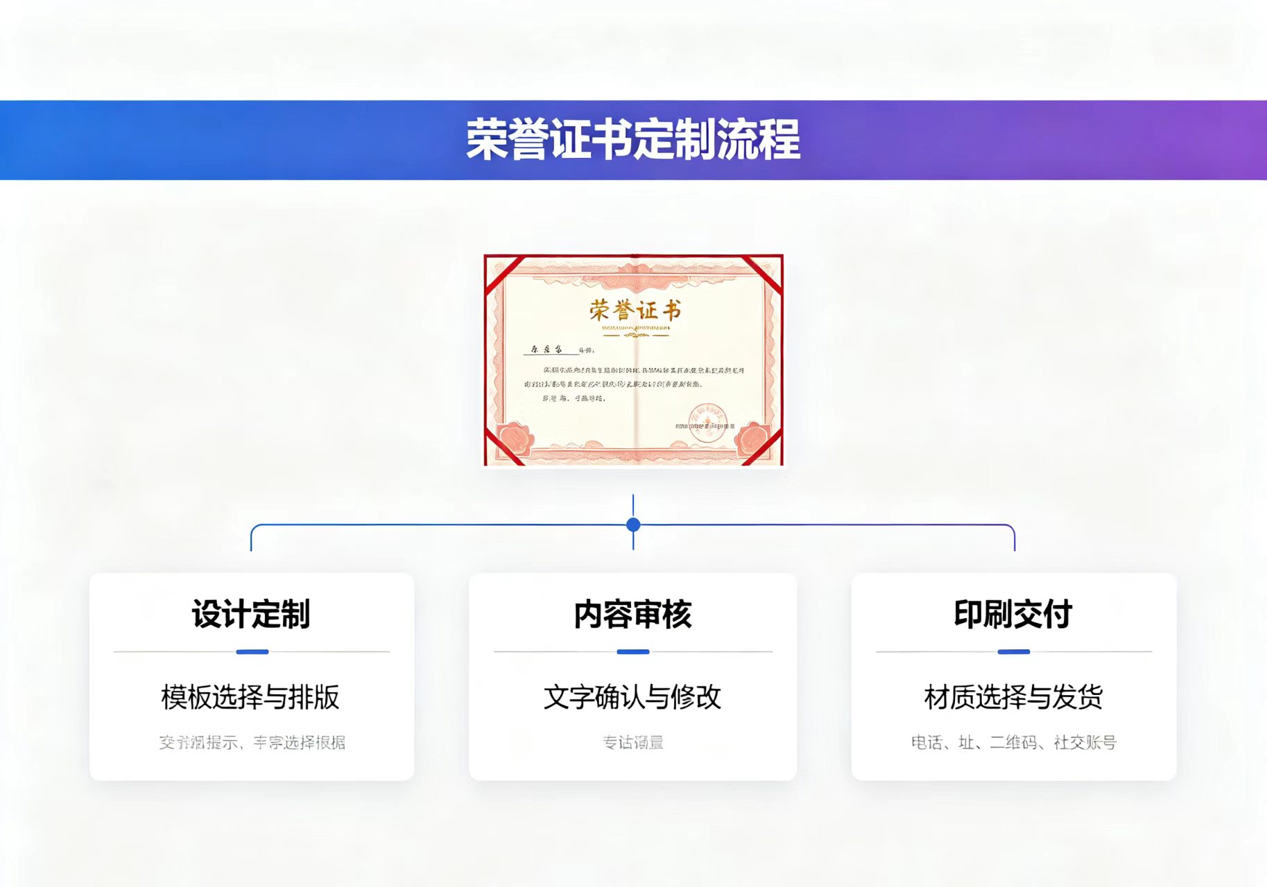 本溪证件制作质量在倒退?从三组数据看20年变迁